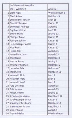 Namen mit Adressen.JPG