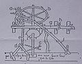 Aus dem Jahre 1245 stammt die älteste Darstellung einer Säge mit Wasserantrieb, eine Reiseskizze von Villard de Honnecourt