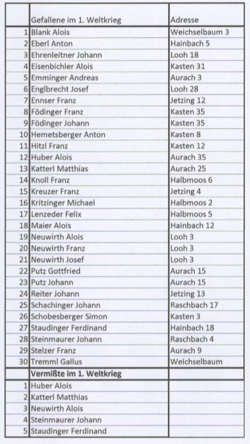 Gefallene-1.Weltkrieg.PNG