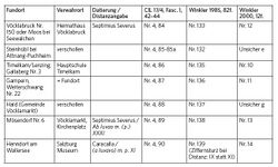 Meilensteine Tabelle.jpg